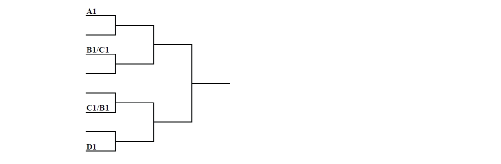 Draw_Doubles