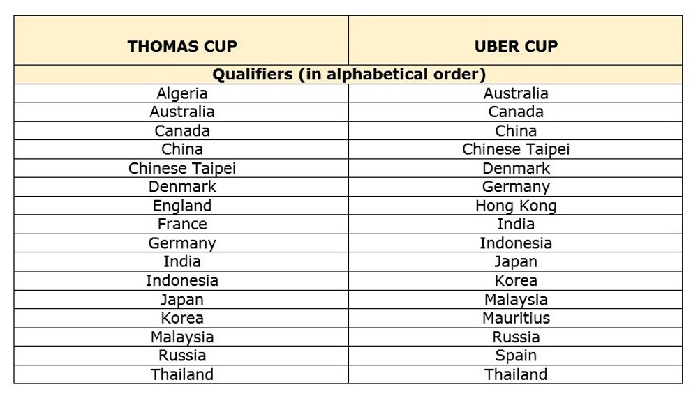 Malaysia vs japan thomas cup 2021