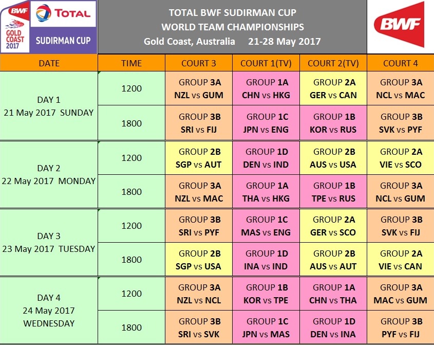 Results sudirman cup Sudirman Cup