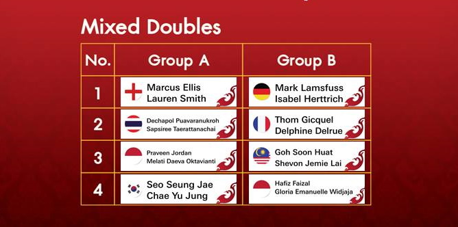 Badminton world tour finals 2021 results