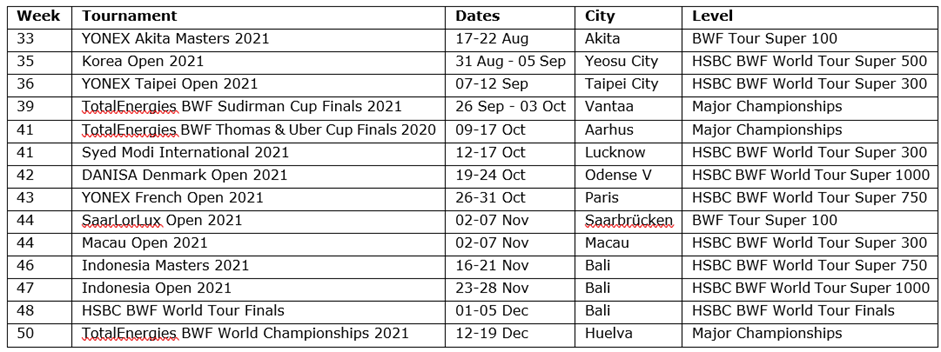 Bwf world championships 2021 schedule