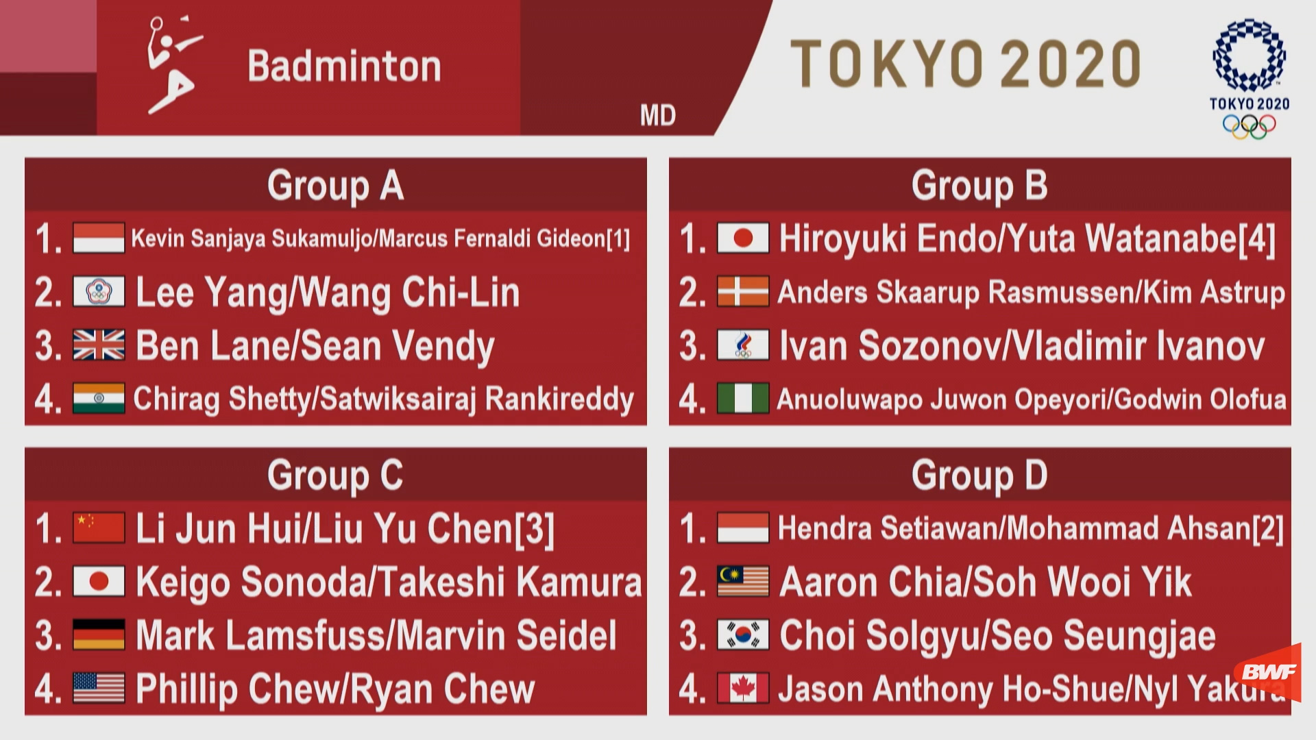 Jadual badminton olimpik tokyo 2020