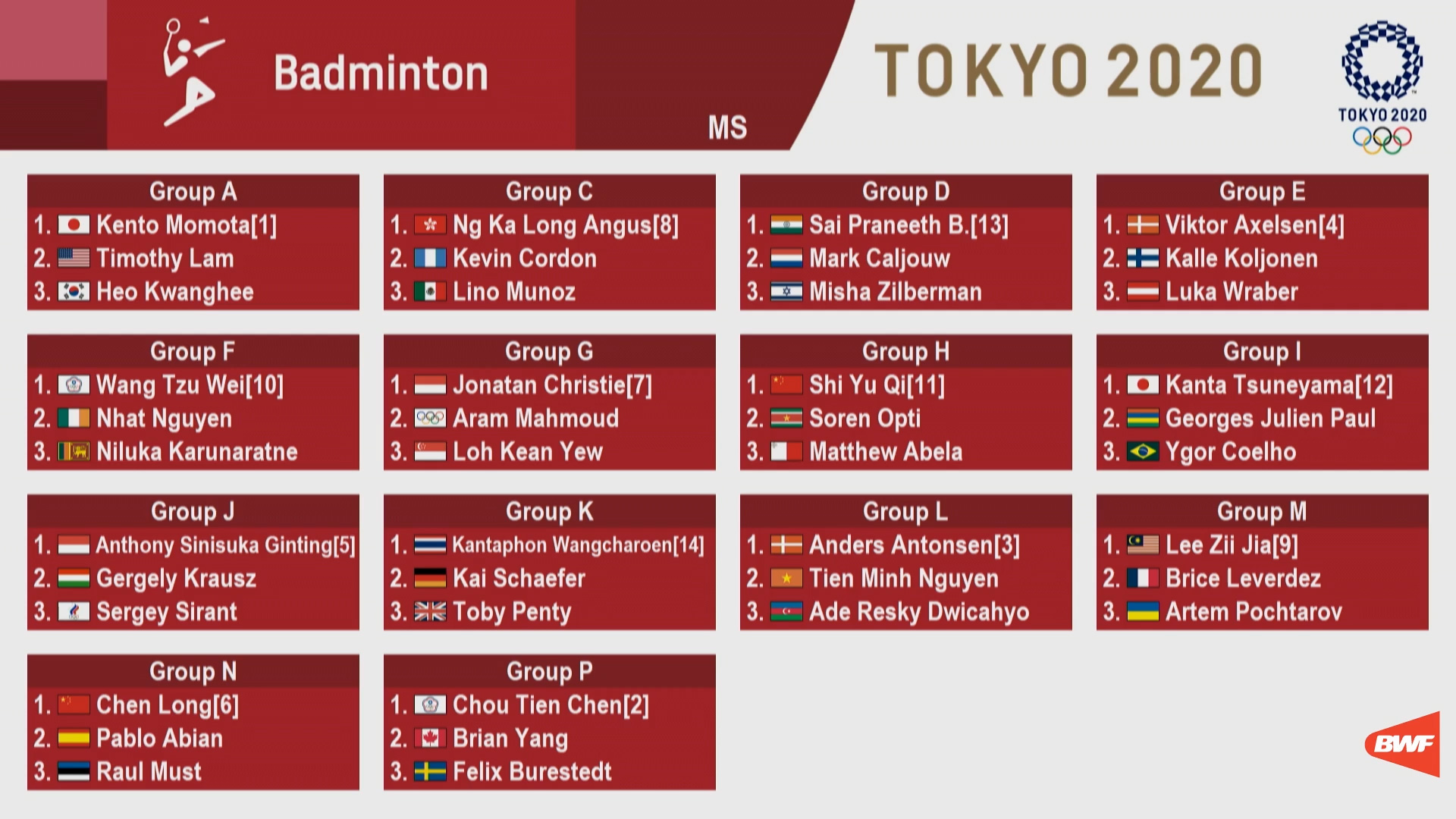 XXXII Tokyo OLYMPIC GAMES The DRAW BadmintonCentral