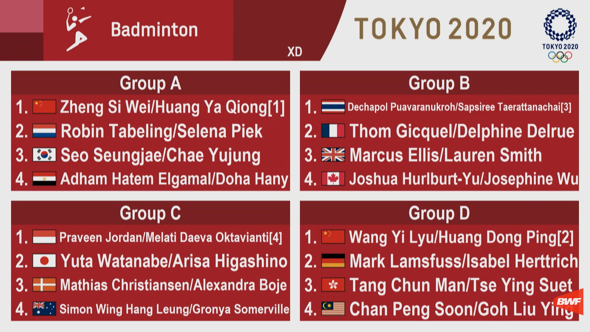 Olympic tokyo 2020 badminton live games LIVE Score
