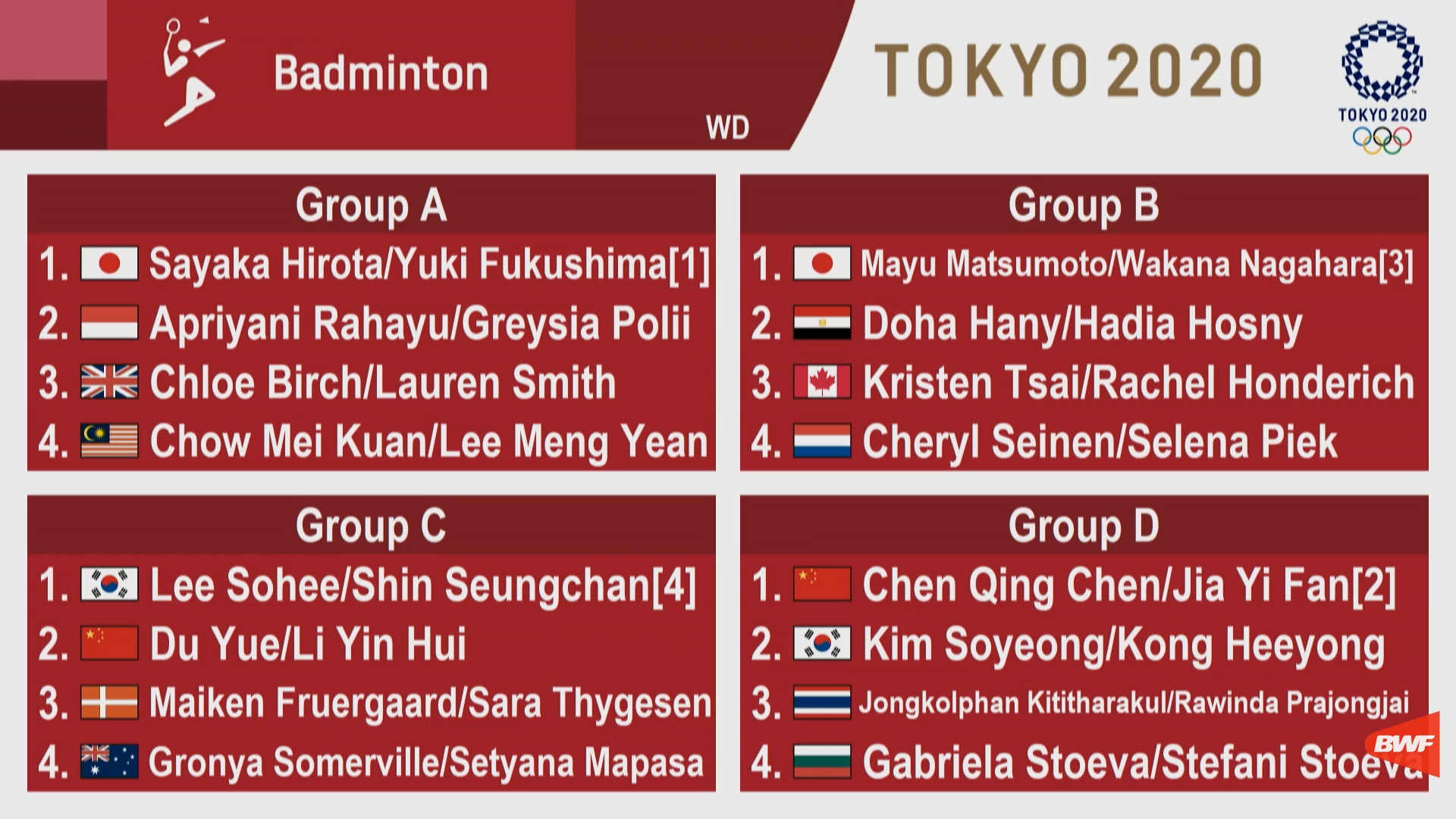 Malaysia double badminton olympic schedule