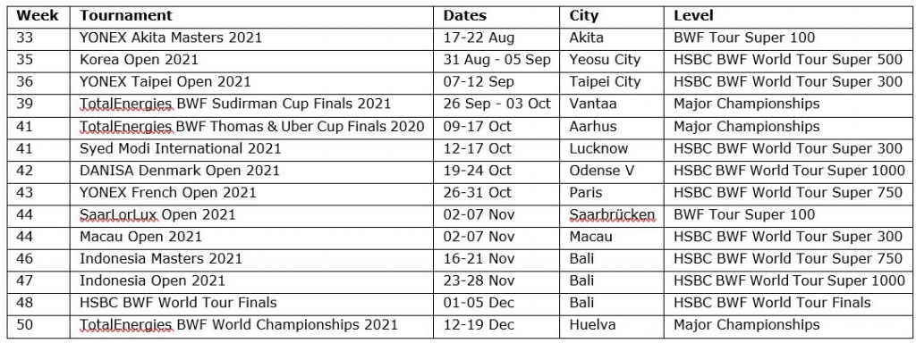 Schedule 2022 bwf German Open