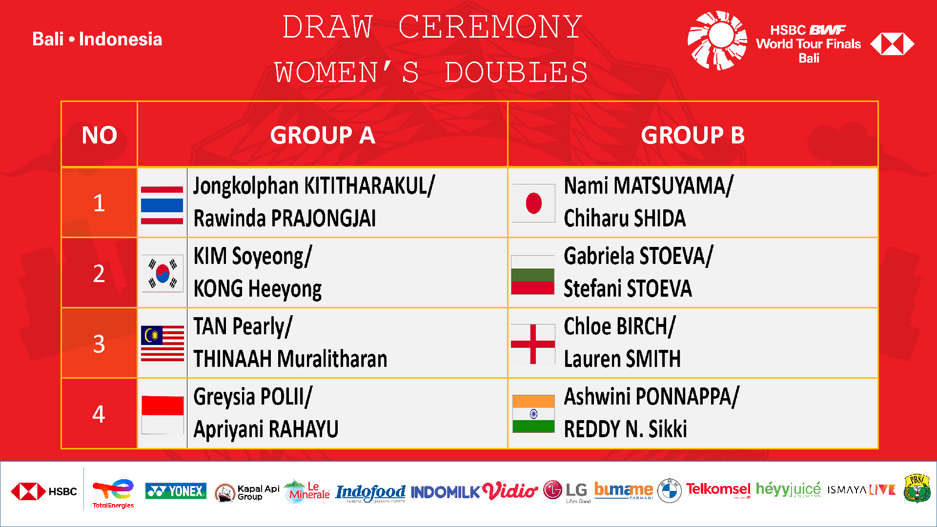 Indonesia masters 2021 draw