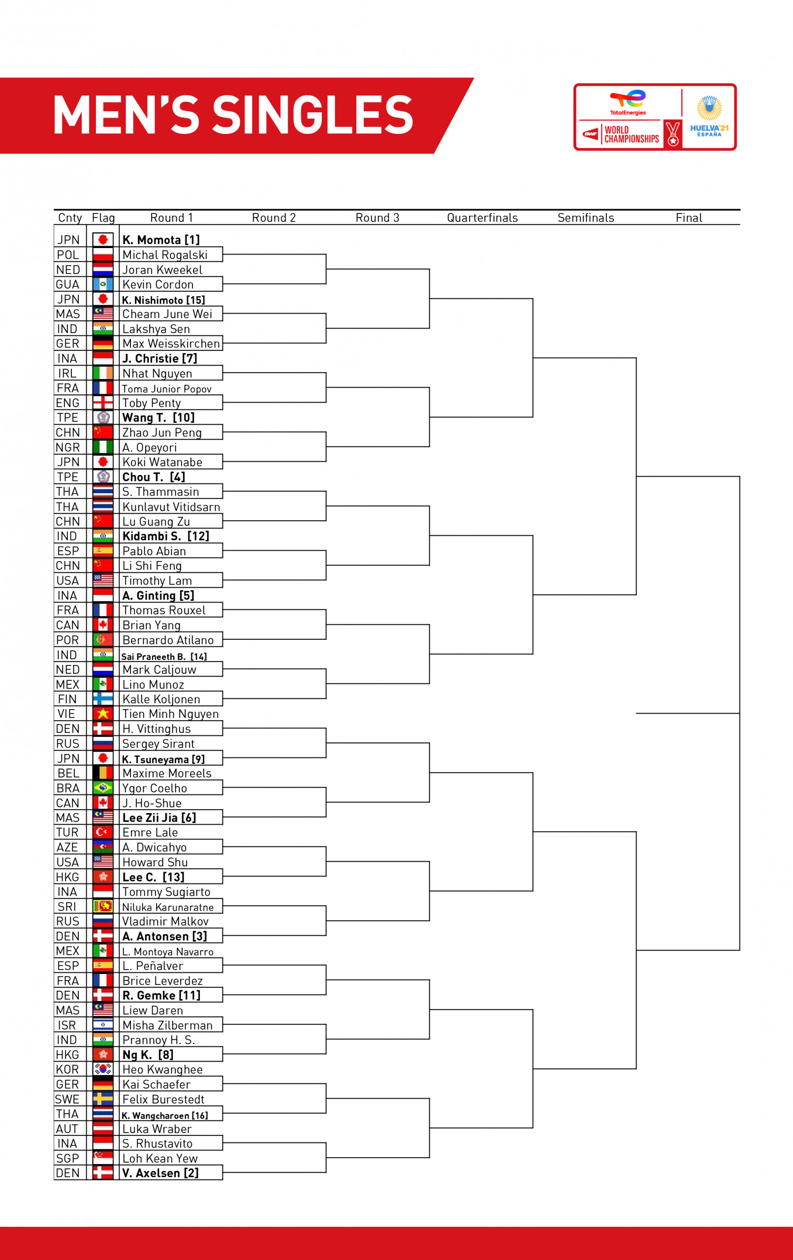 TotalEnergies BWF World Championships 2023