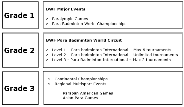 Badminton schedule