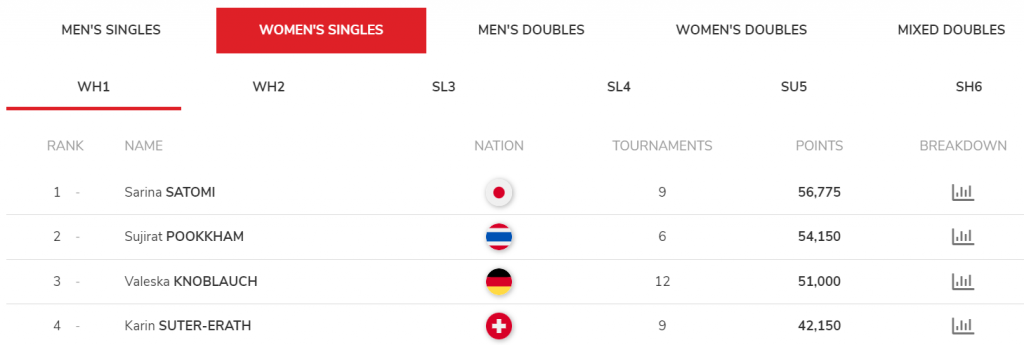 Double badminton 2021 ranking men double