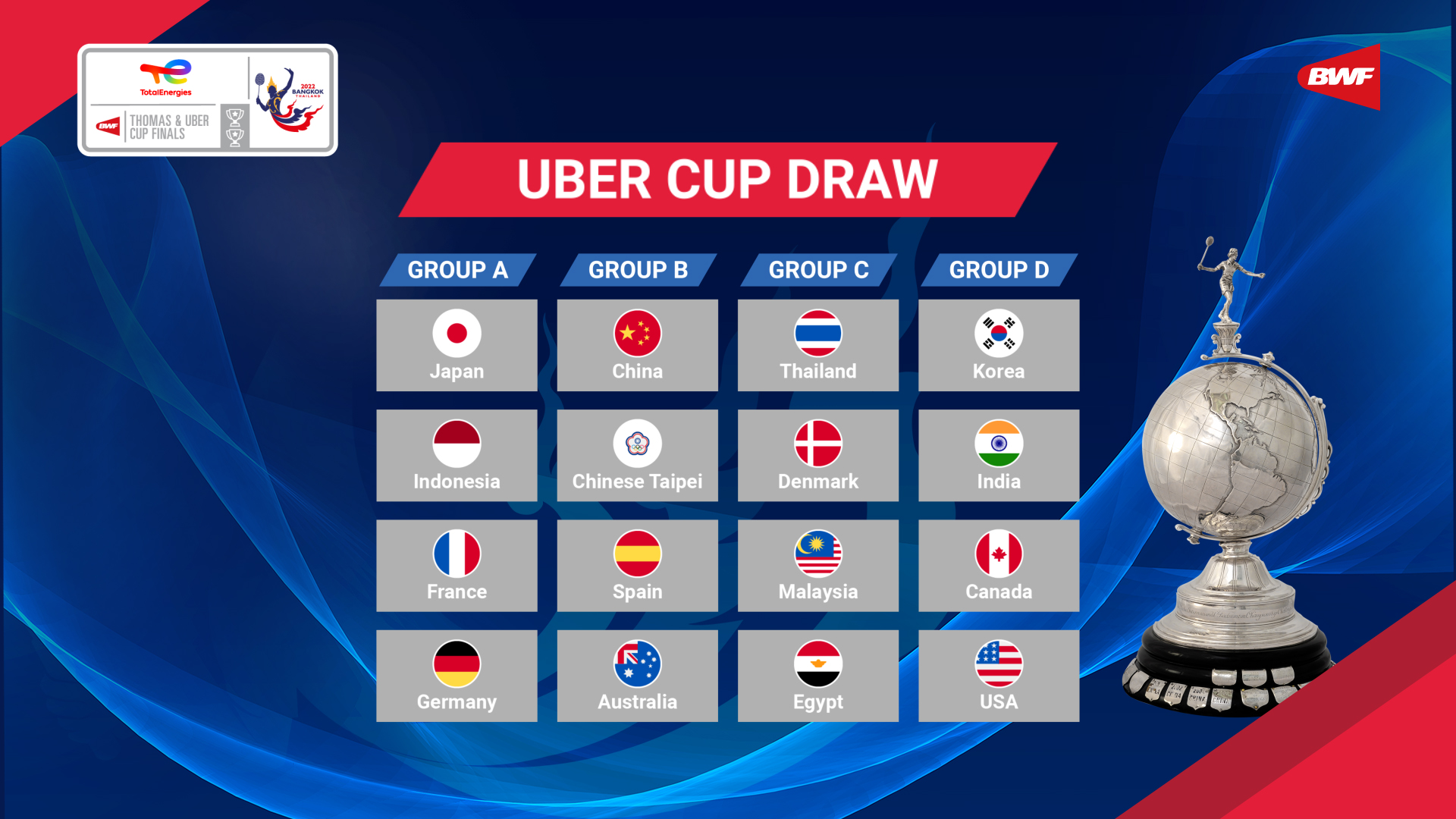 badminton uber cup 2022 live score