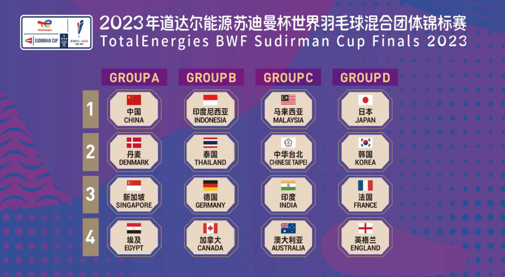 Sudirman-Cup-Draw-1024x562.jpg