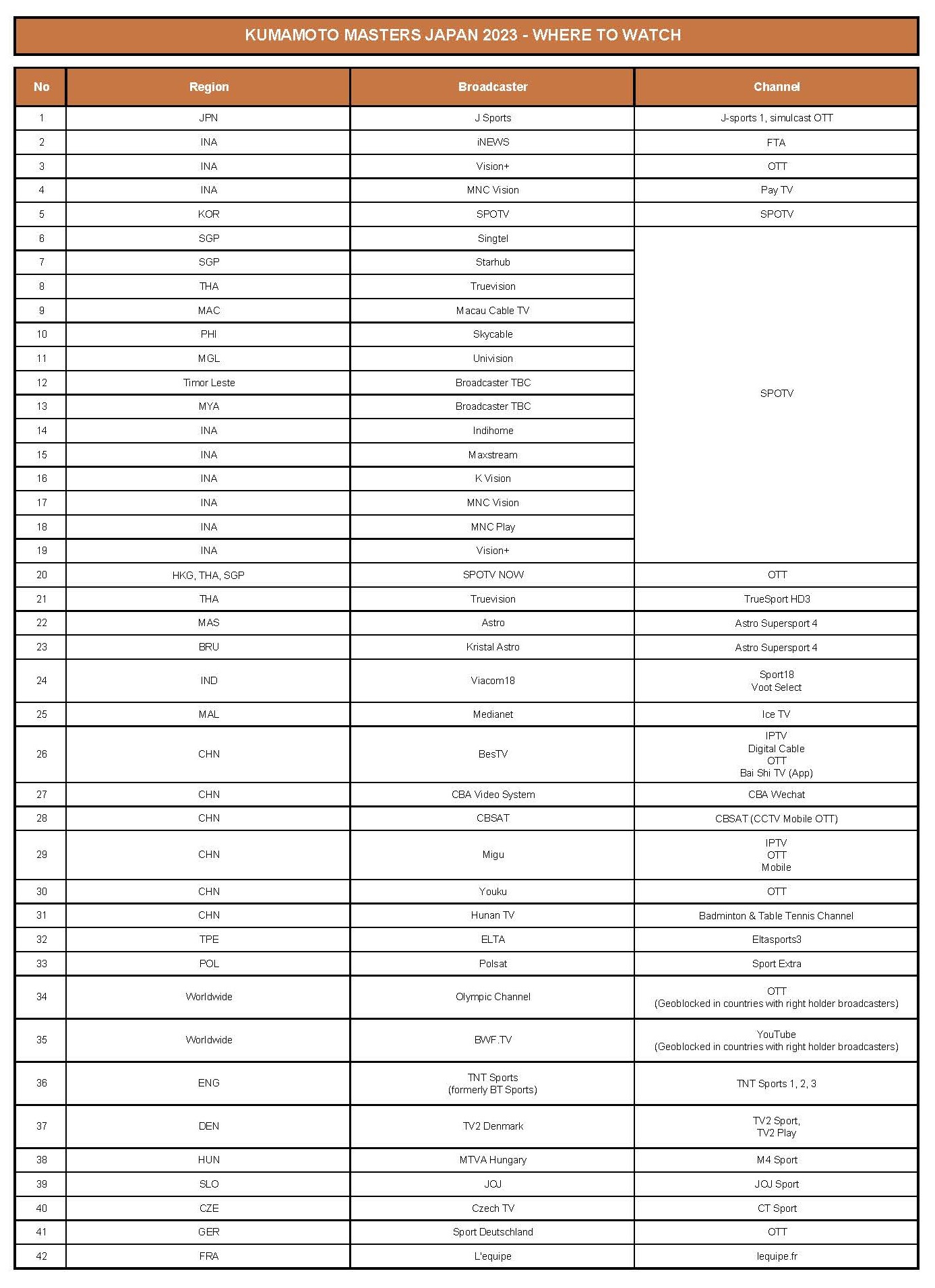 Japan Masters 2023: Indian Shuttlers Draw, Schedule, Results, Telecast &  Live Streaming Info - myKhel