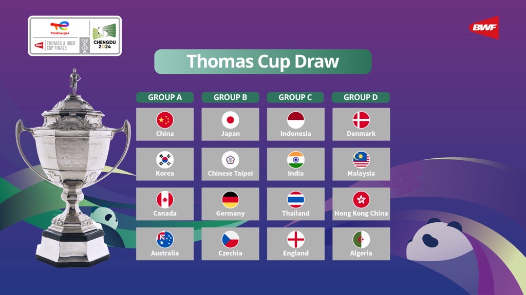 2024 Thomas & Uber Cup Qualifications And Draw | BadmintonCentral